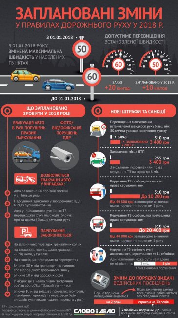 Перемены в правилах движения в 2018-м: инфографика для водителей