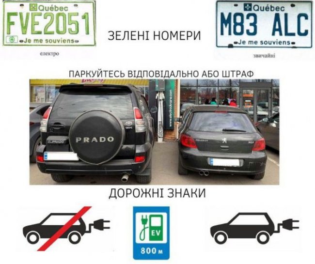 В Україні з’являться нові дорожні знаки та штрафи